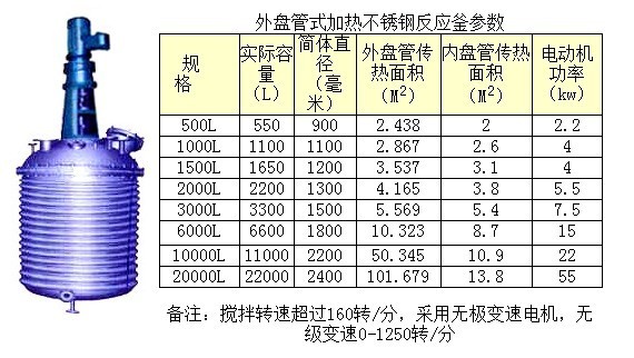 不銹鋼外盤管反應(yīng)釜