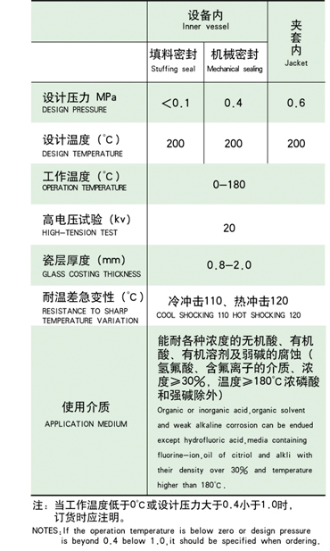 F系列搪玻璃反應(yīng)釜