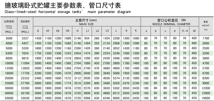 搪玻璃臥式儲(chǔ)罐