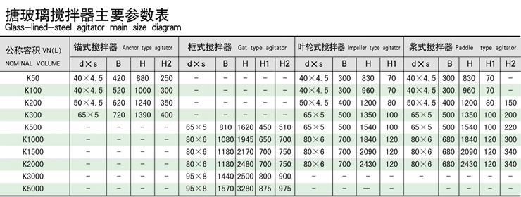 框式攪拌器