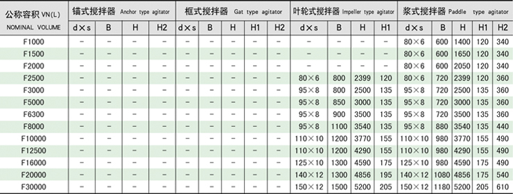 框式攪拌器