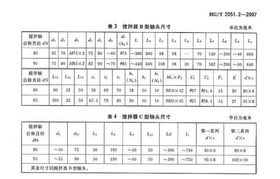 搪玻璃反應(yīng)罐之框式搪玻璃攪拌器標(biāo)準(zhǔn)