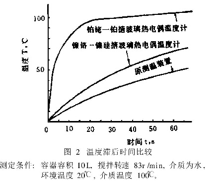 搪玻璃反應(yīng)釜內(nèi)盤管泄漏問(wèn)題的結(jié)構(gòu)改進(jìn)