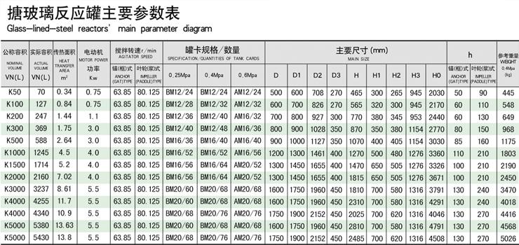 搪玻璃反應(yīng)釜