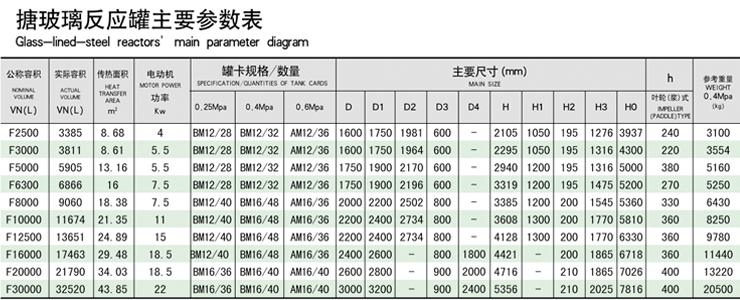 閉式搪玻璃反應(yīng)釜