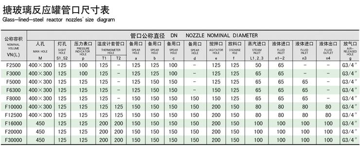 閉式搪玻璃反應(yīng)釜