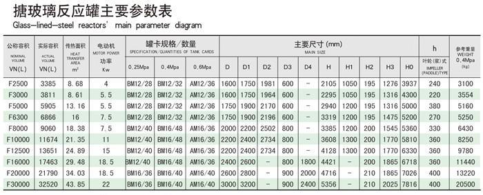 搪瓷反應罐